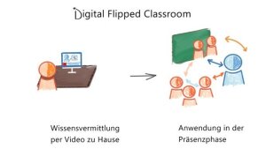 Flipped Classroom