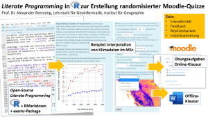 Abbildung Literate Programming