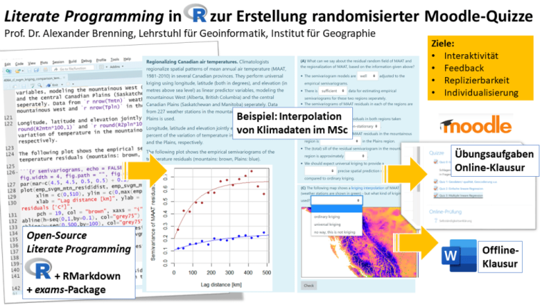 Abbildung Literate Programming