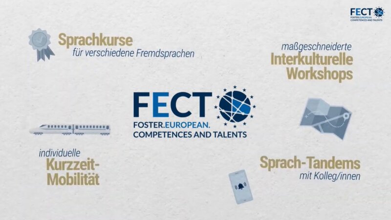 Platzhalterbild — Interkulturelle Kompetenz an der FSU Youtube