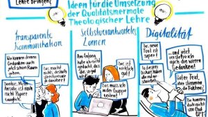Ausschnitt Graphic Recording zum zweiten Diskurstag Lehre an der Theologischen Fakultät