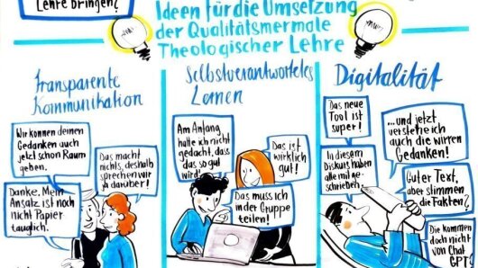 Ausschnitt Graphic Recording zum zweiten Diskurstag Lehre an der Theologischen Fakultät