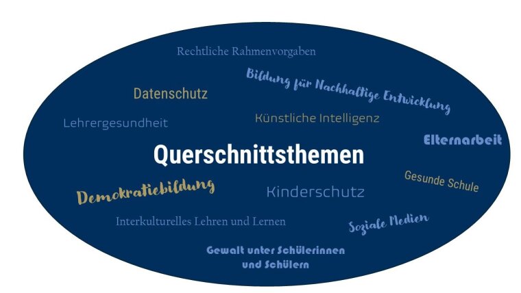 Wortwolke in heller Schrift auf dunkelblauen Ovel mit Begriffen rund um die Lehrerbildung