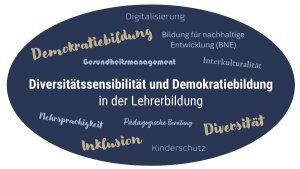 Wortwollke Demokratiebildung