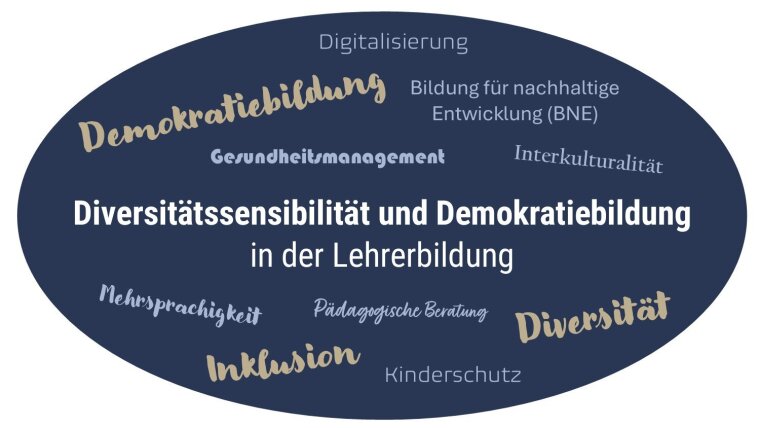 Wortwollke Demokratiebildung