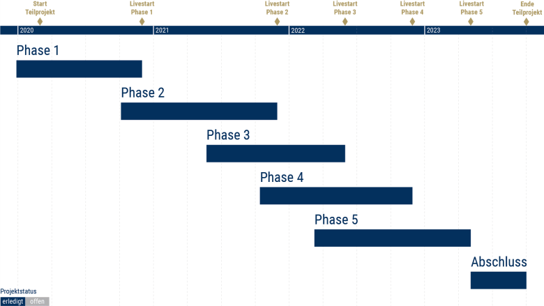 Planung Teilprojekt 1 (APP); Stand: 14.10.2025