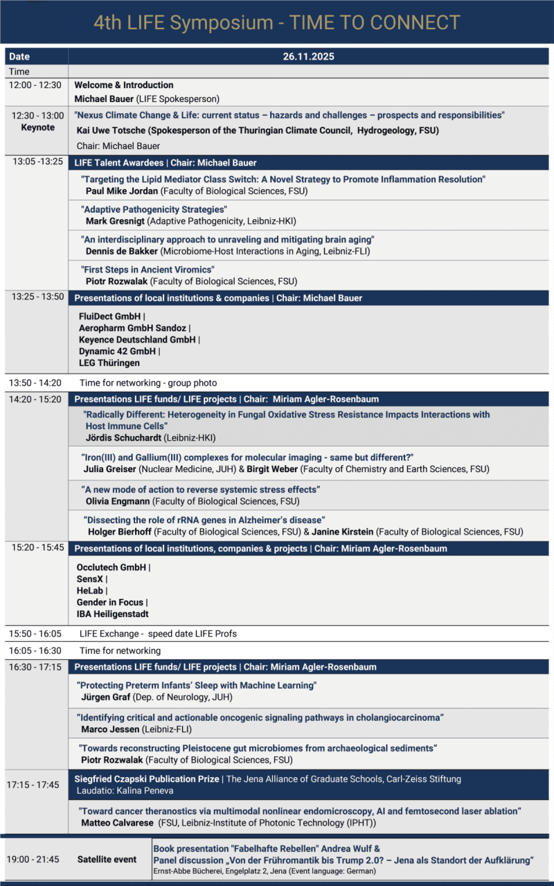 Schedule 4th LIFE Symposium - TIME TO CONNECT