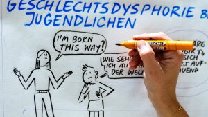 Graphic Recording beim Symposium "Aus dem Konzept gebracht"