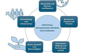 PRIF Chinanetzwerk Aufgaben