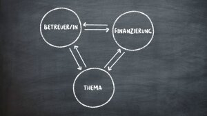 Dreieck zum Start der Promotion
