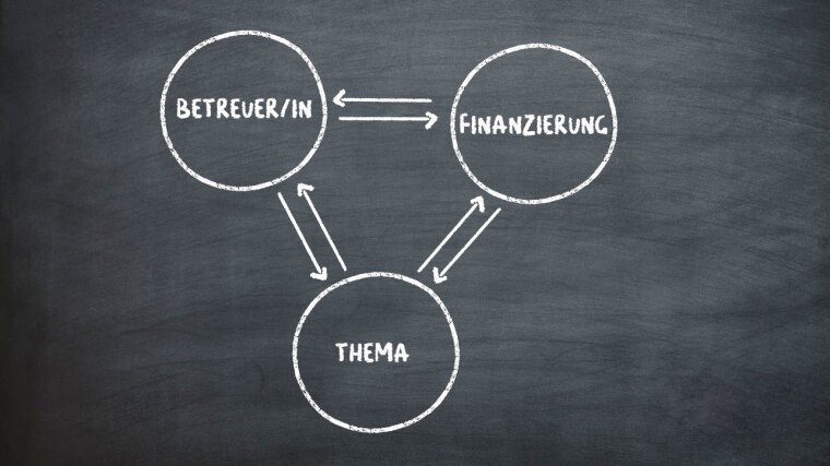 Dreieck zum Start der Promotion
