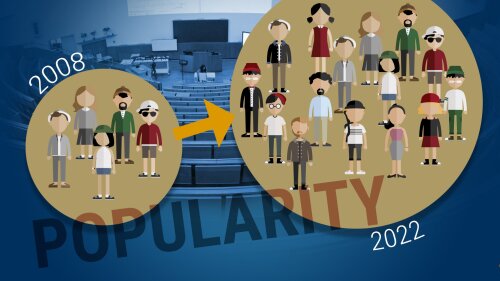 Attraktivität2022