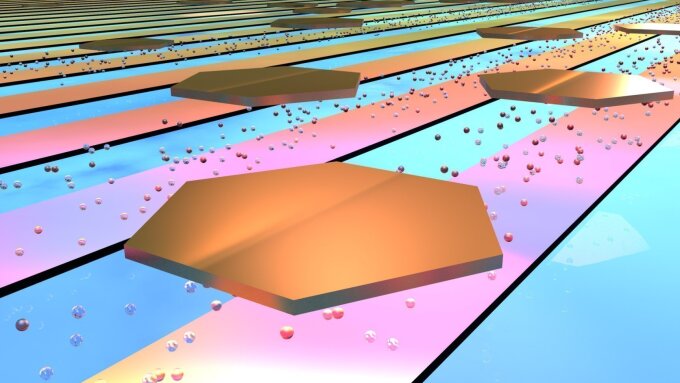 Goldene Nanoteilchen (hier in hexagonaler Form) sind durch anziehende Casimirkräfte an Metallstreifen (farblich dargestellt) gebunden. Durch das Eintauchen der Teilchen in eine binäre Mischung, die bei höherer Temperatur entmischt (rote und blaue Blasen), werden diese vom Substrat wieder entbunden.
