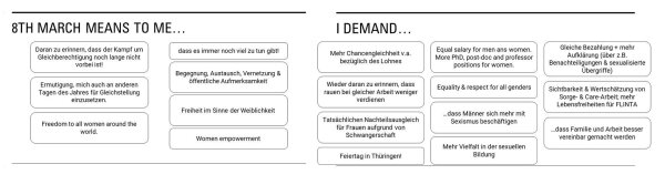 Meaning & Demand