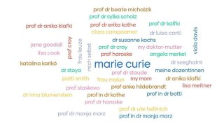 Vorbilder als word cloud