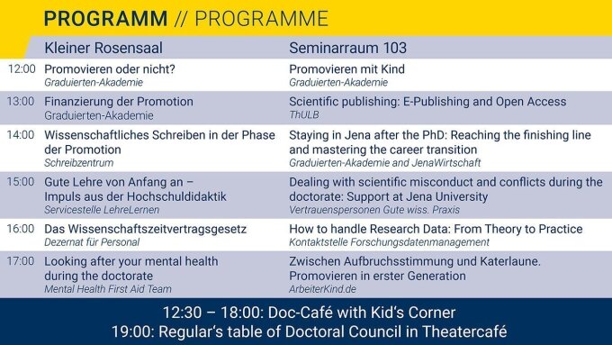 Programmübersicht des Promovierendentages